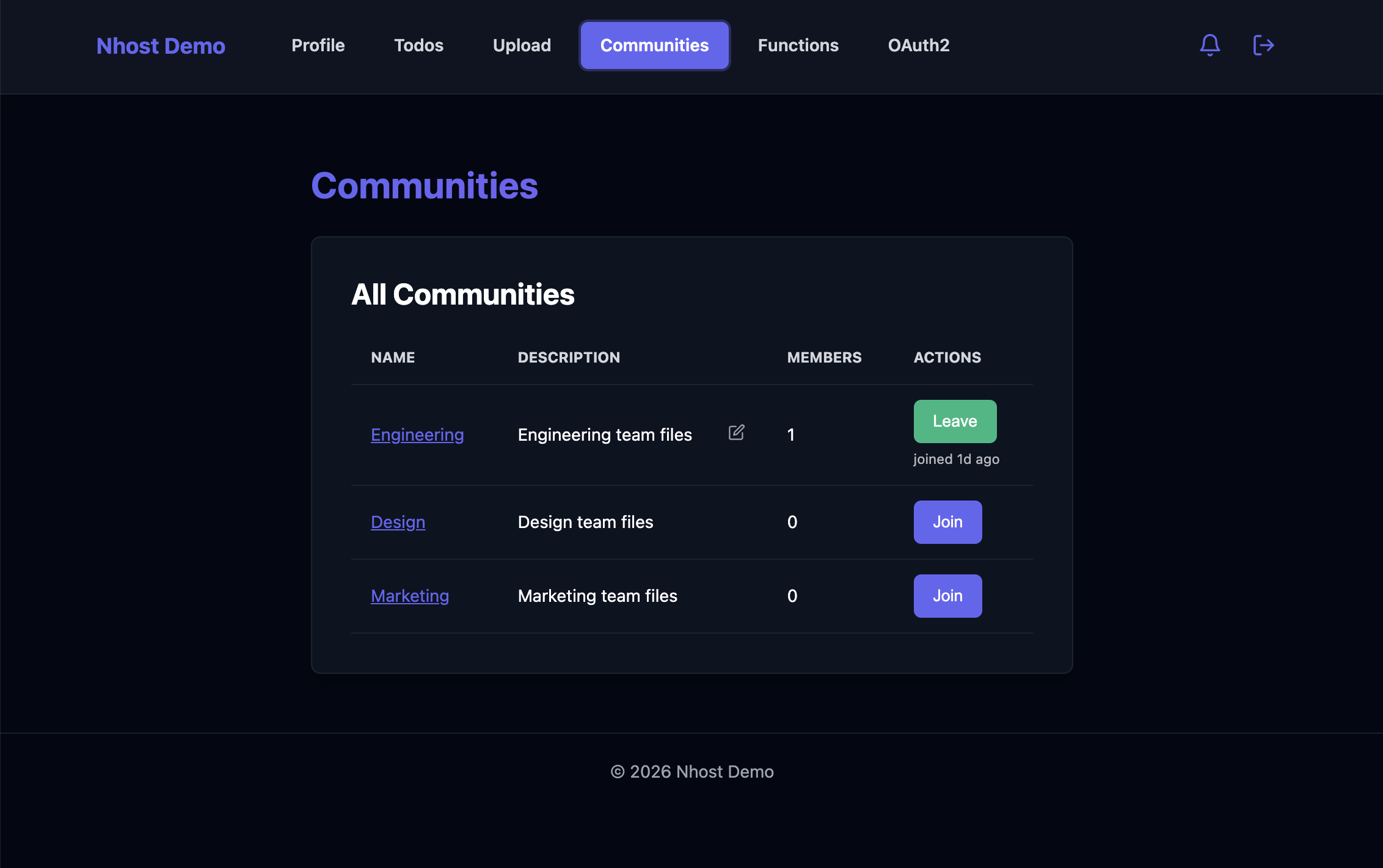 Communities list showing membership and join time