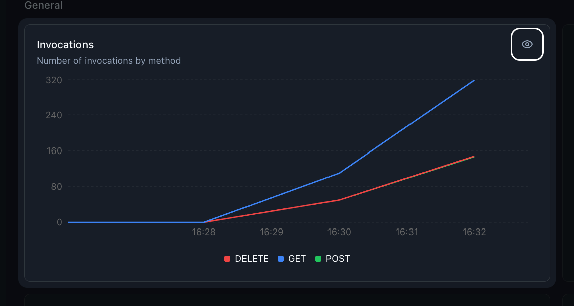 Expand Chart