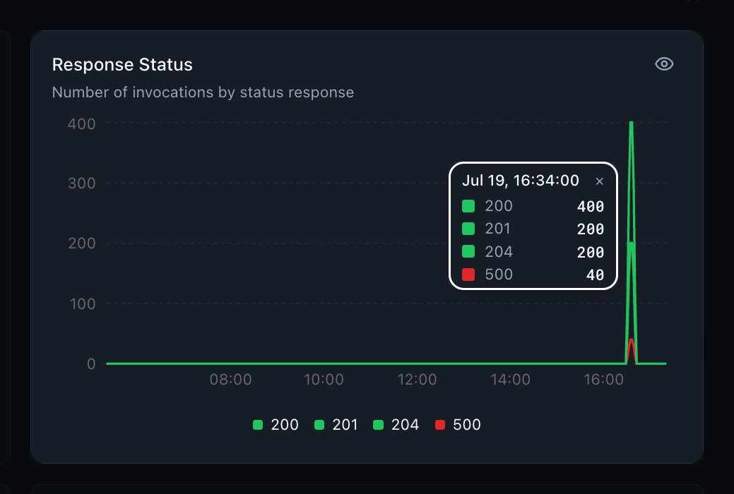 Pinned Tooltip