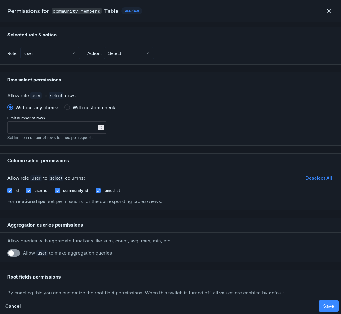 community_members Select permission